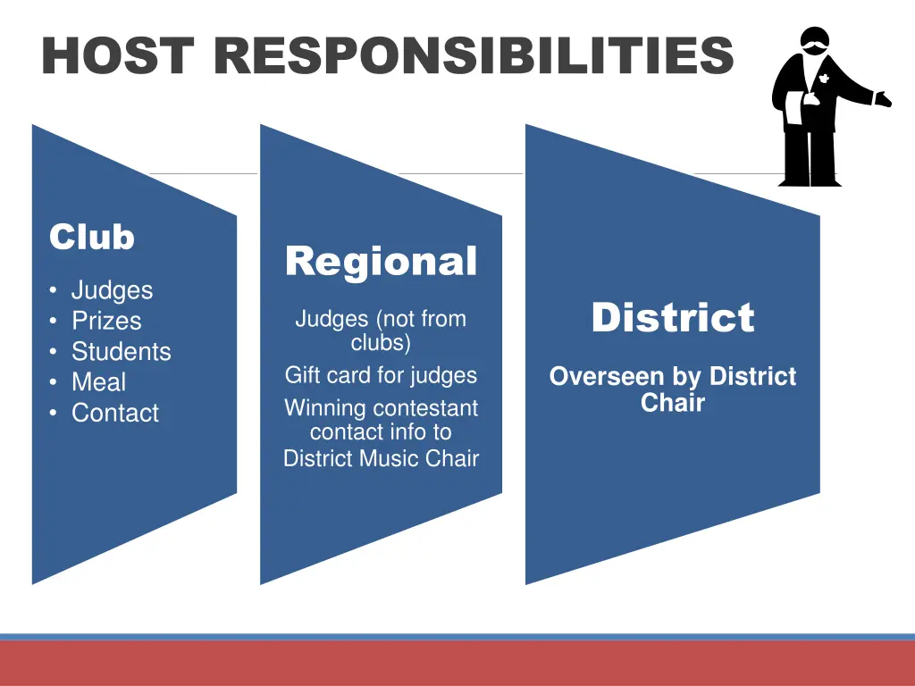 host responsibilities