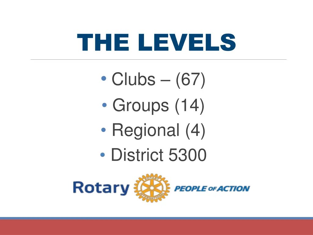 the levels