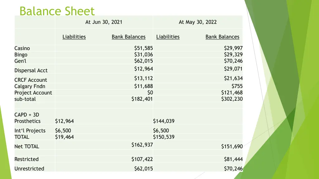 balance sheet