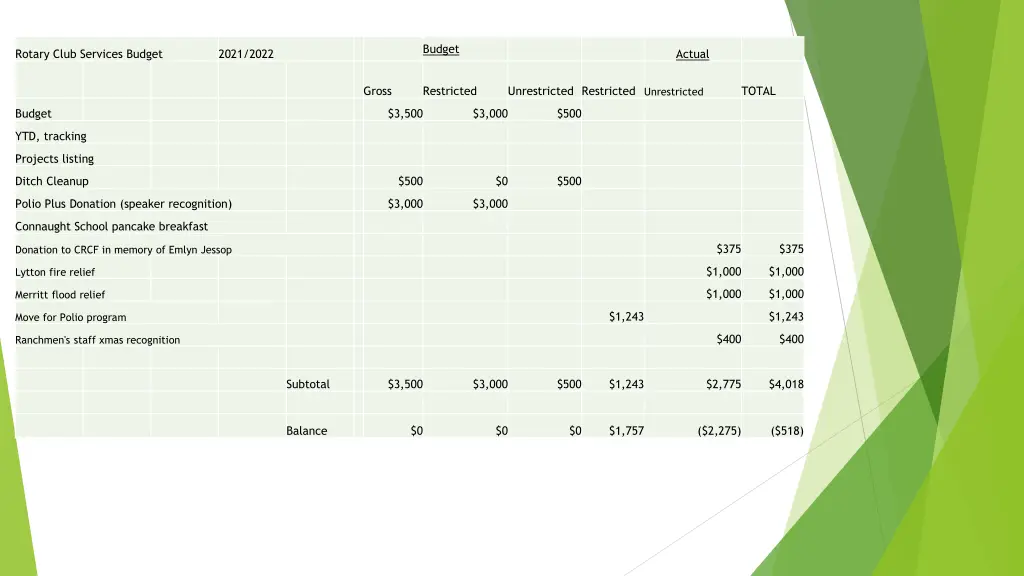 budget 1