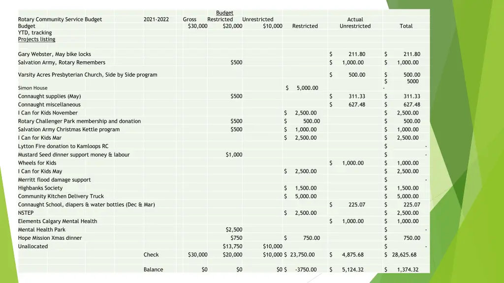 budget