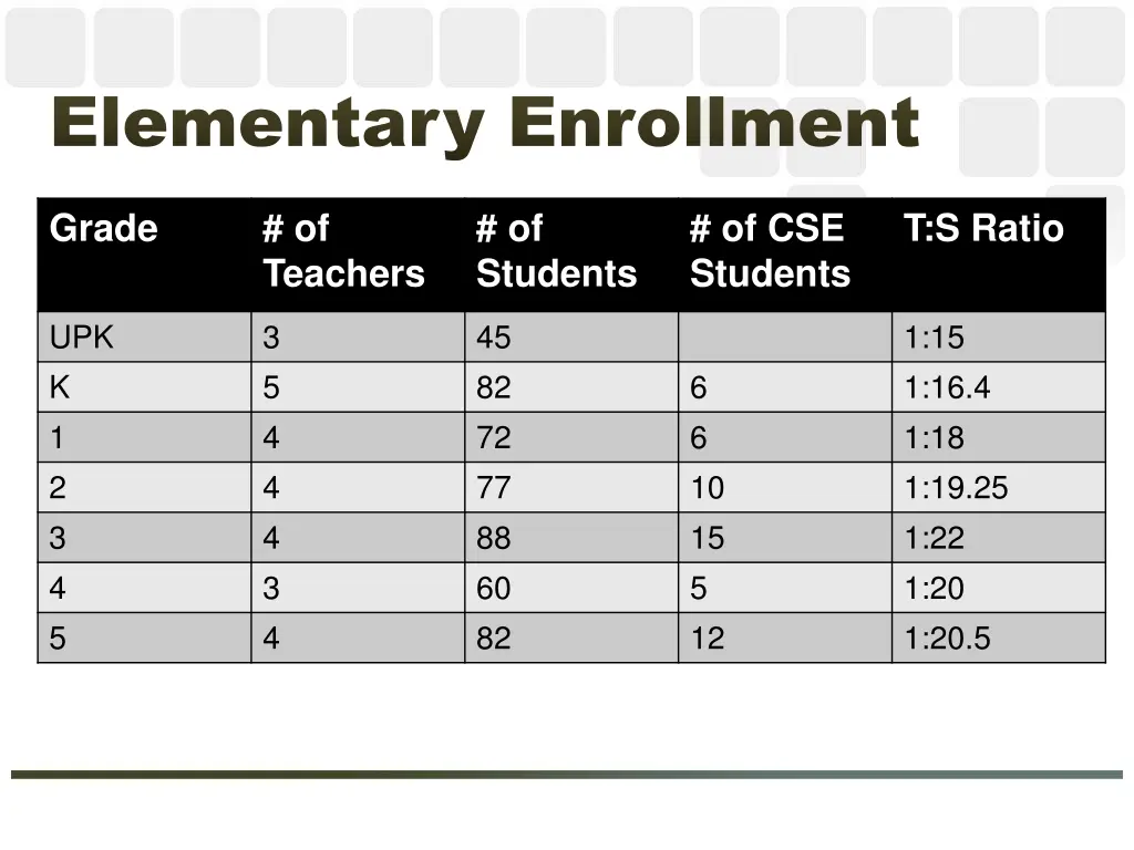 elementary enrollment elementary enrollment
