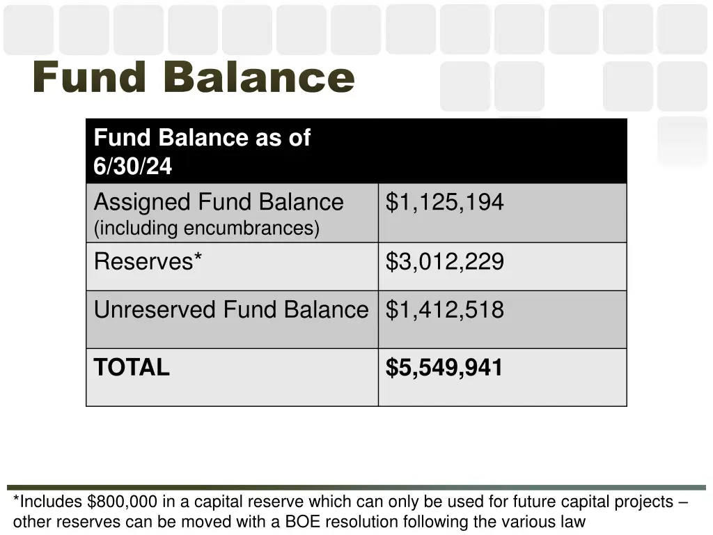 fund balance fund balance