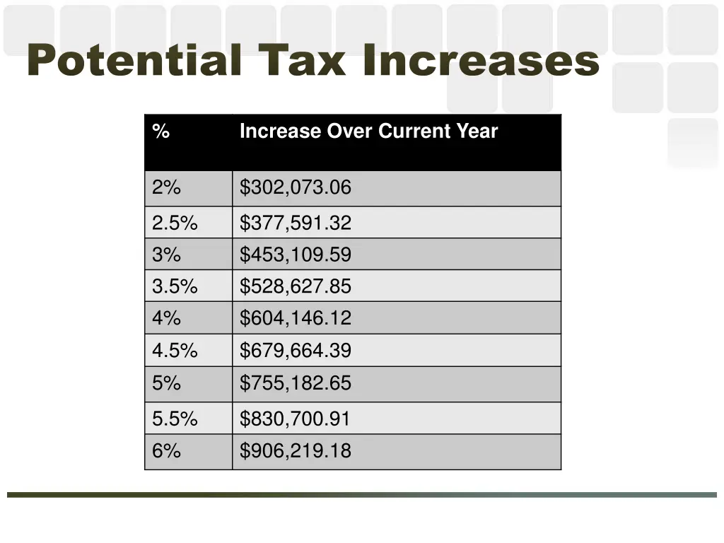 potential tax increases potential tax increases