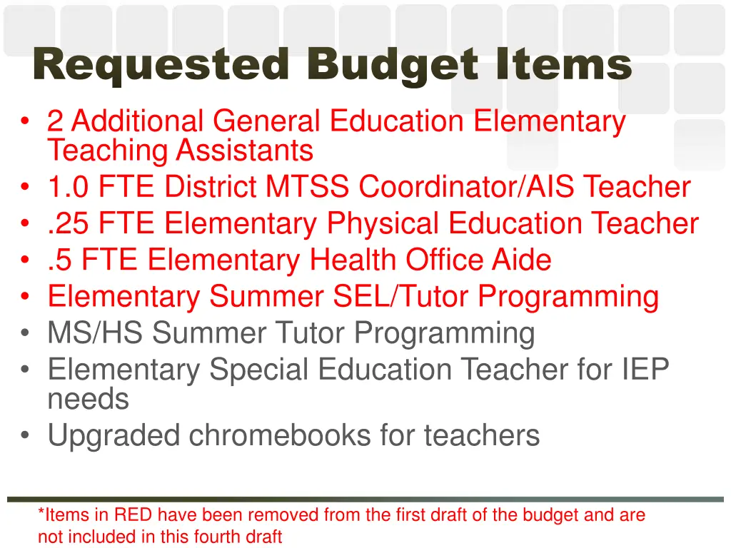 requested budget items requested budget items