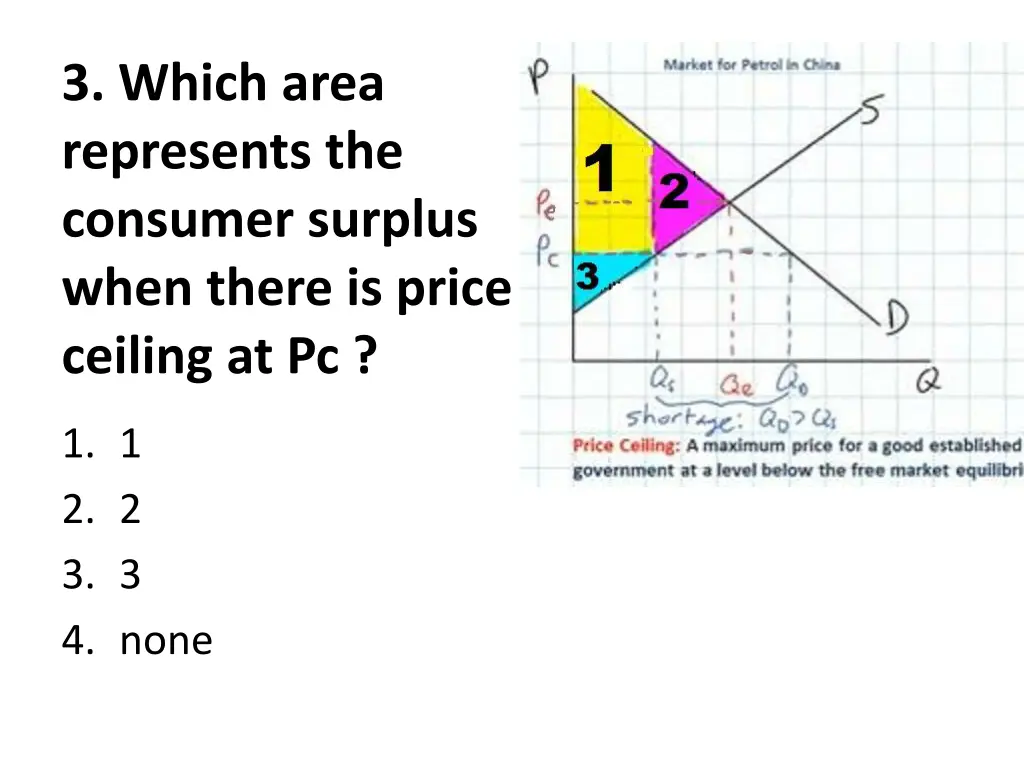 3 which area represents the consumer surplus when