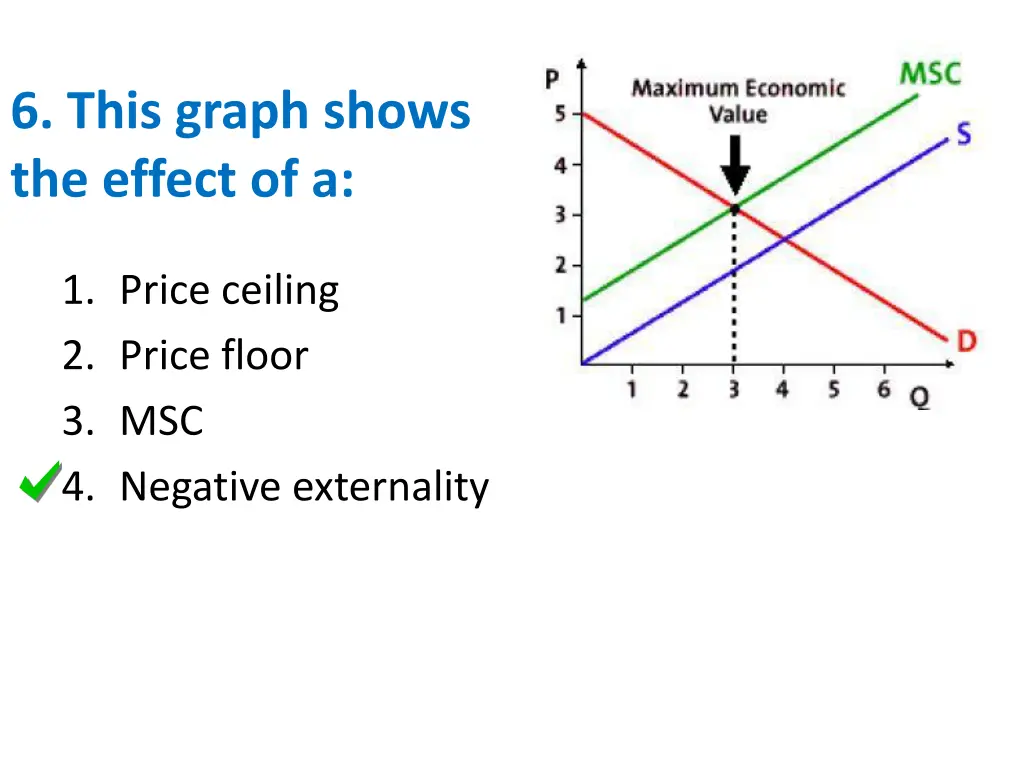 6 this graph shows the effect of a 1