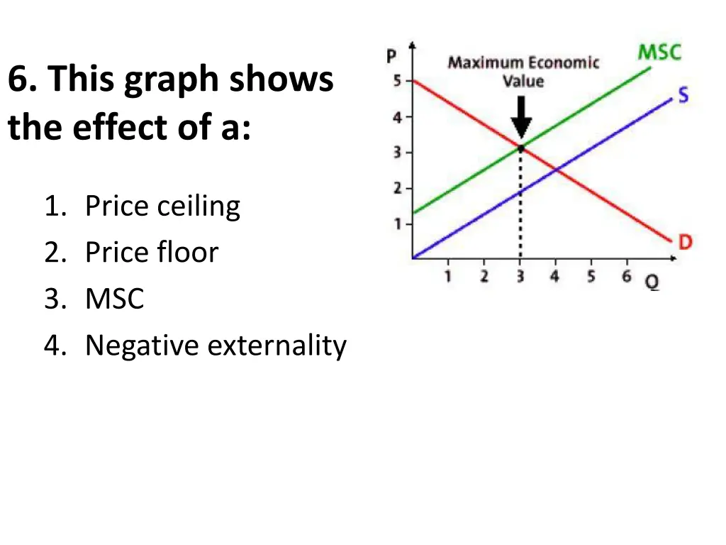 6 this graph shows the effect of a