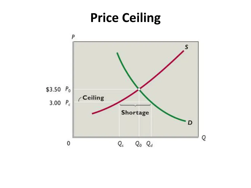 price ceiling