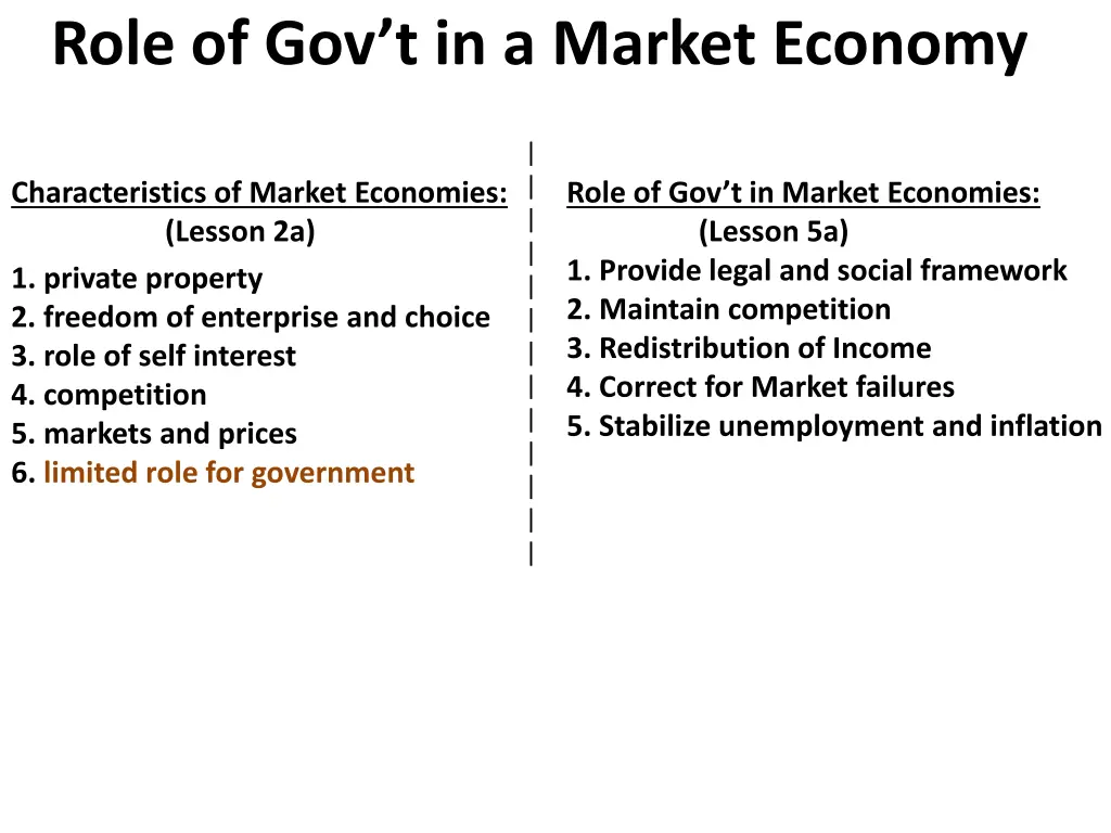 role of gov t in a market economy