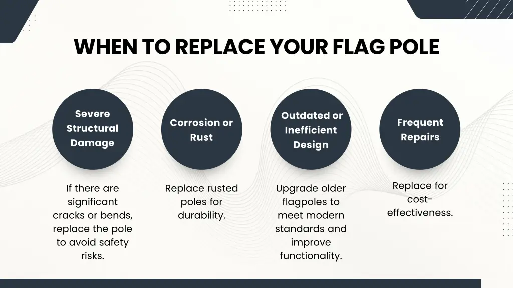 when to replace your flag pole