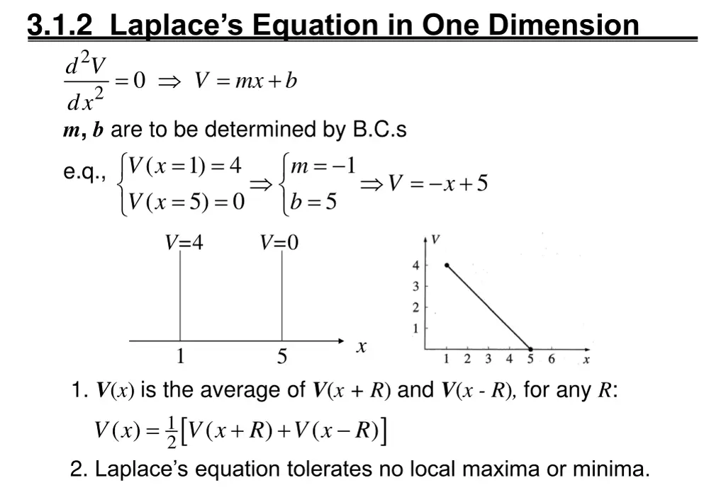 3 1 2 laplace s equation in one dimension