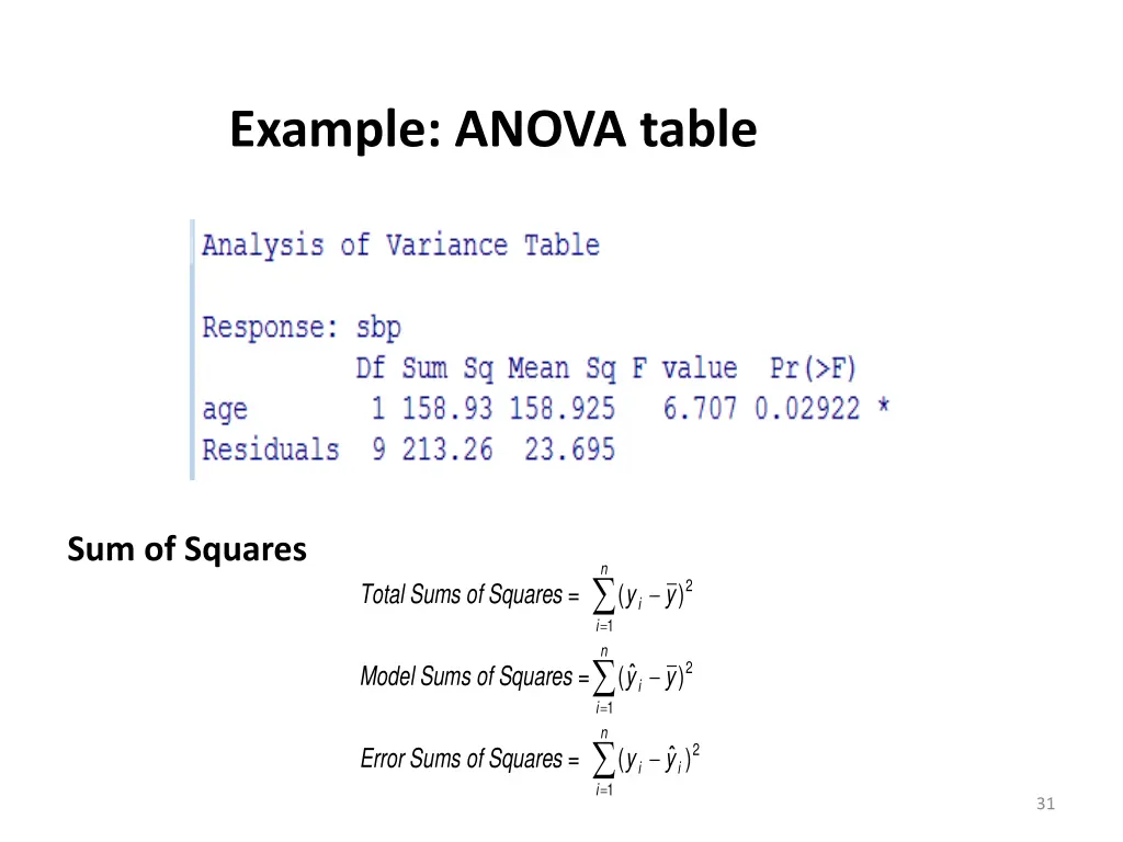 example anova table