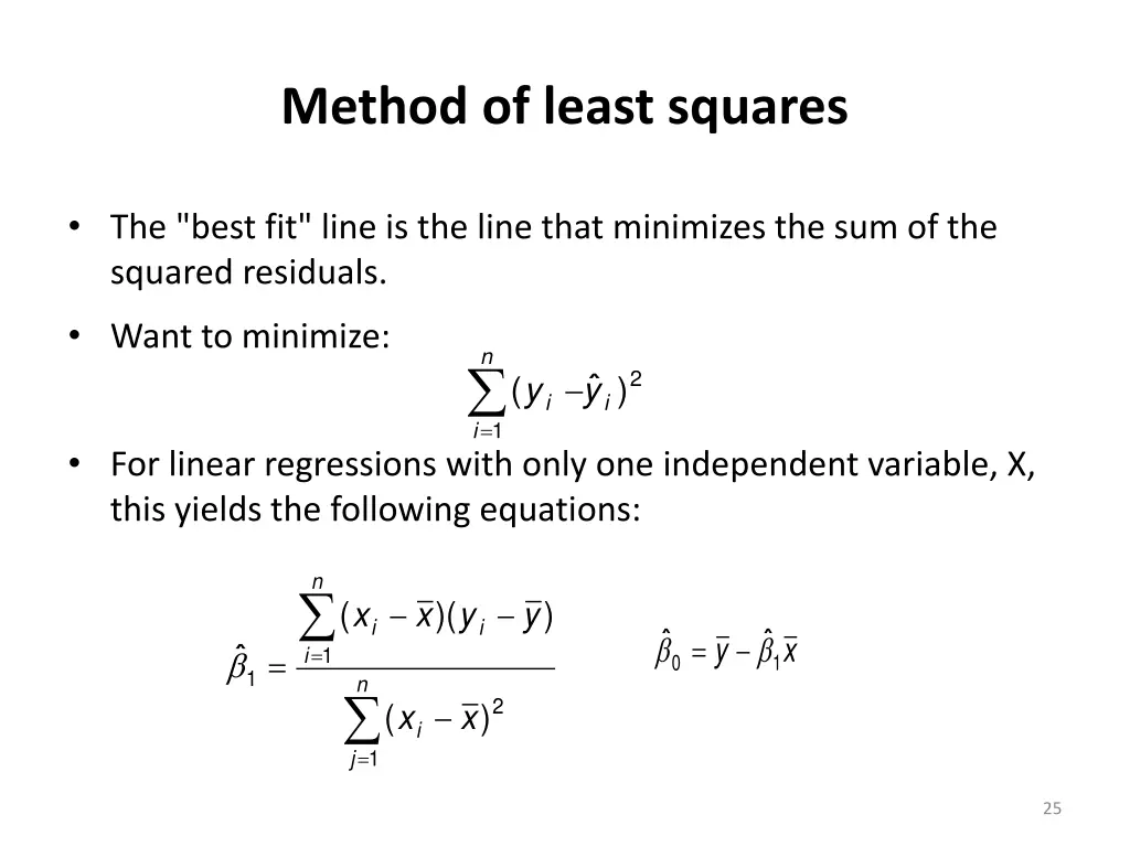 method of least squares