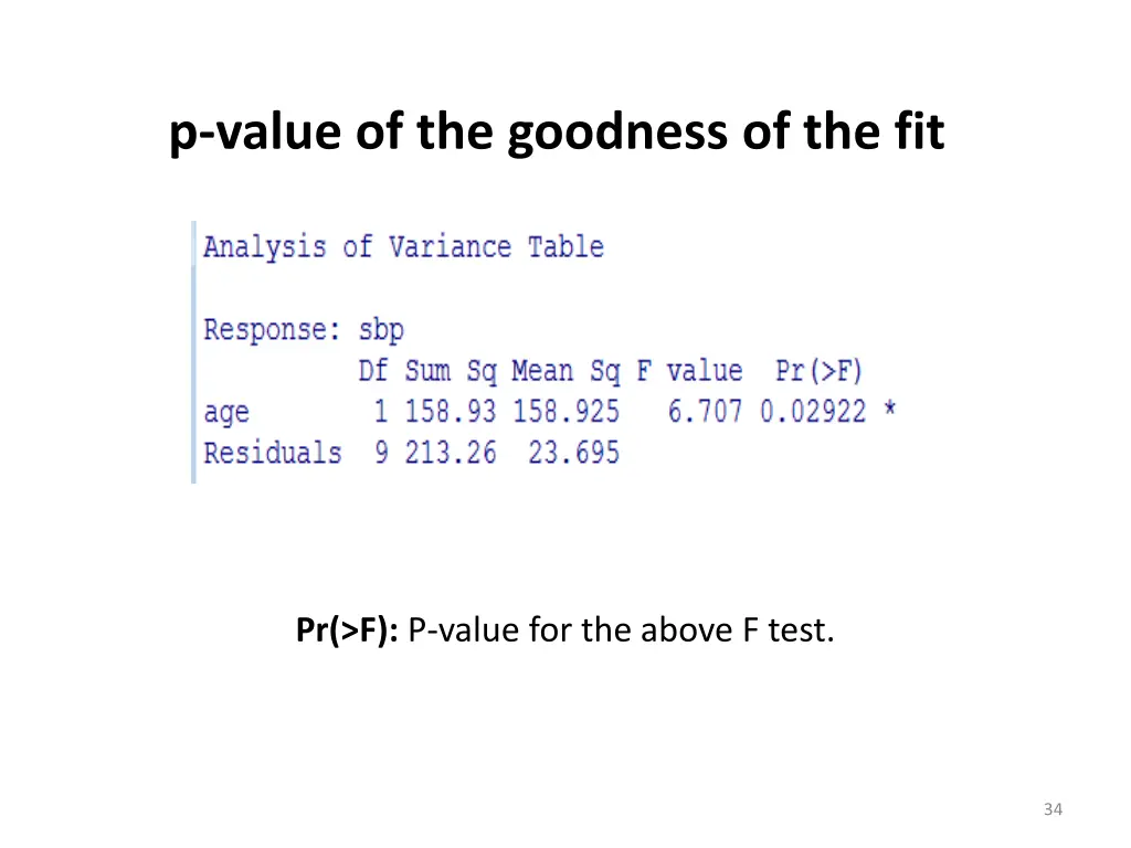 p value of the goodness of the fit