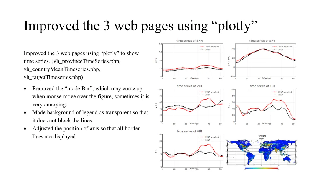 improved the 3 web pages using plotly