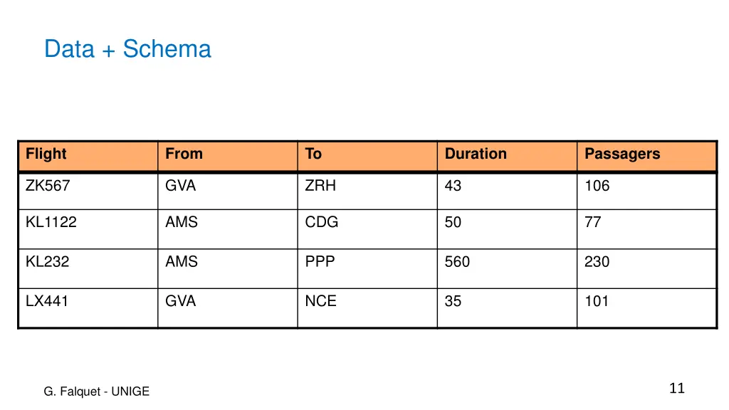 data schema