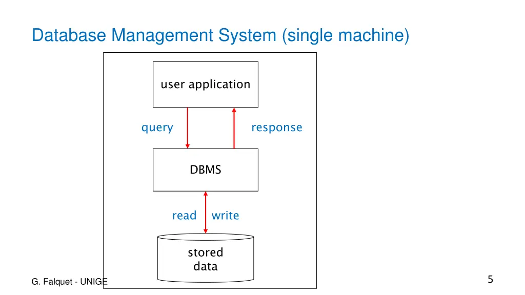database management system single machine