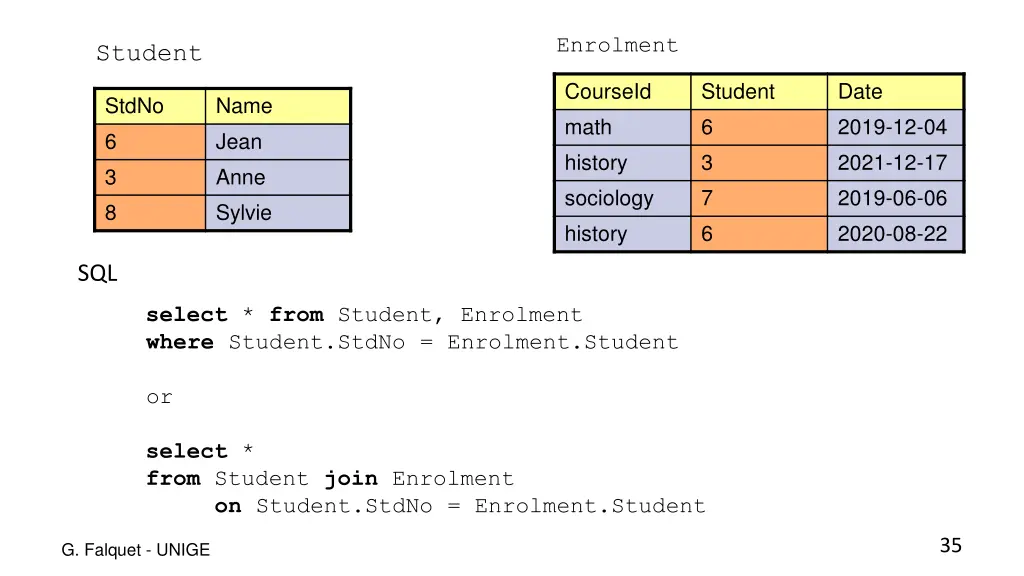enrolment 1