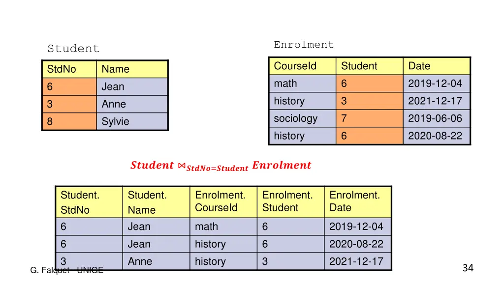 enrolment