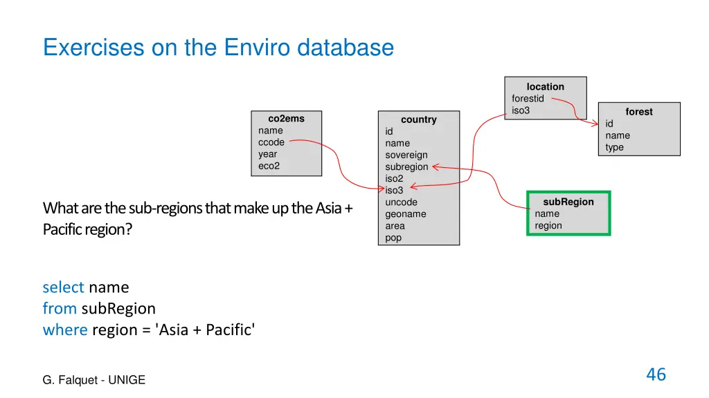 exercises on the enviro database 2