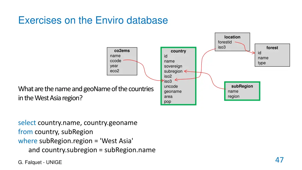 exercises on the enviro database 3