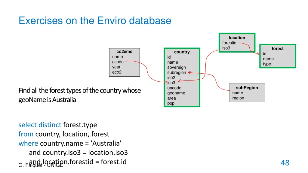 exercises on the enviro database 4
