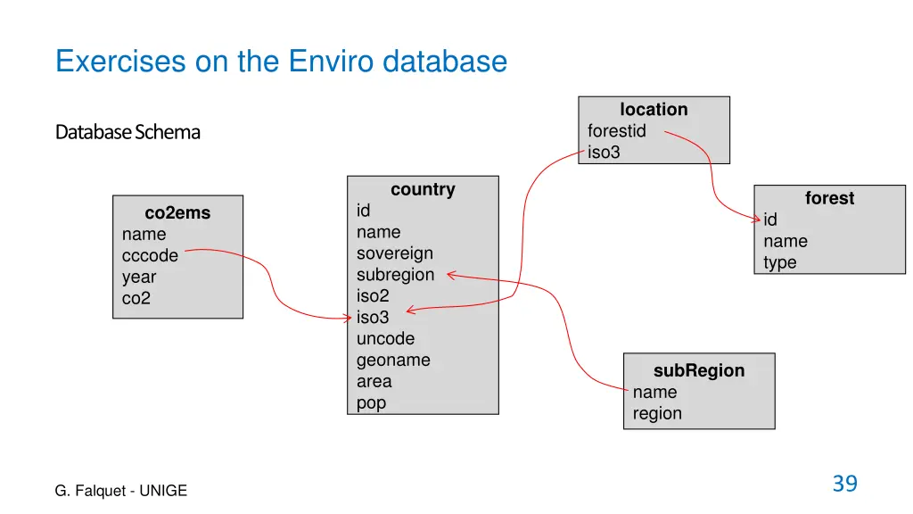 exercises on the enviro database