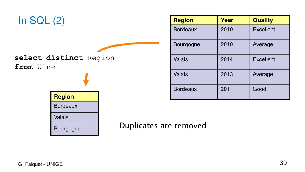 in sql 2