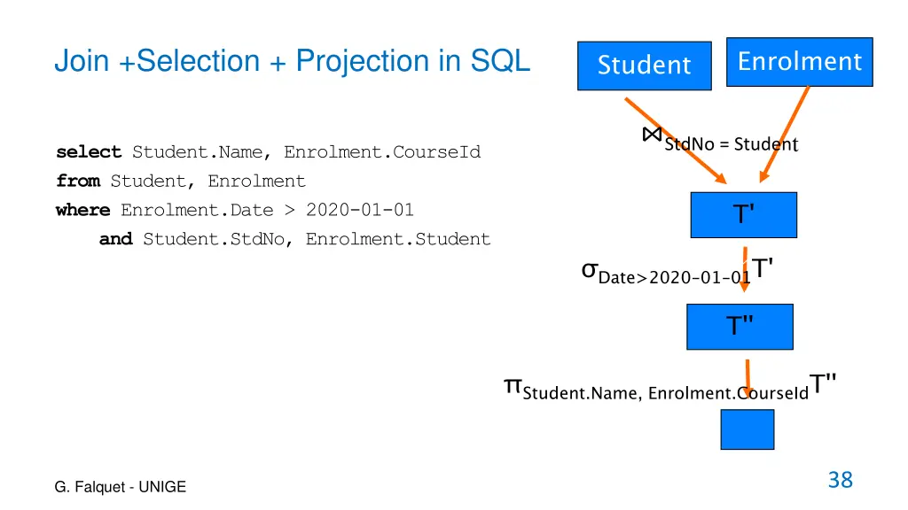 join selection projection in sql 1