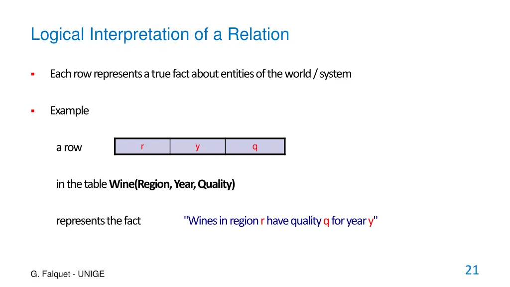 logical interpretation of a relation