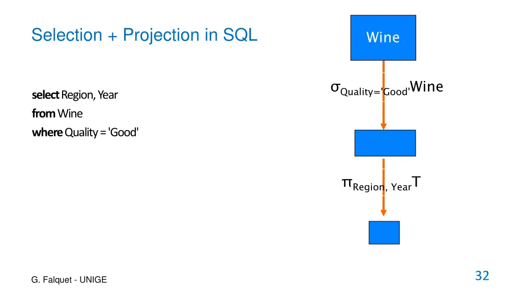 selection projection in sql 1