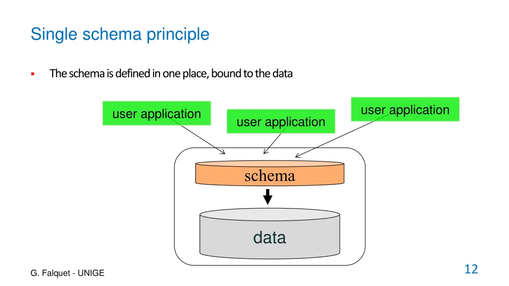 single schema principle