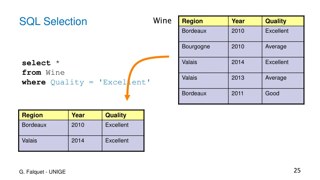 sql selection