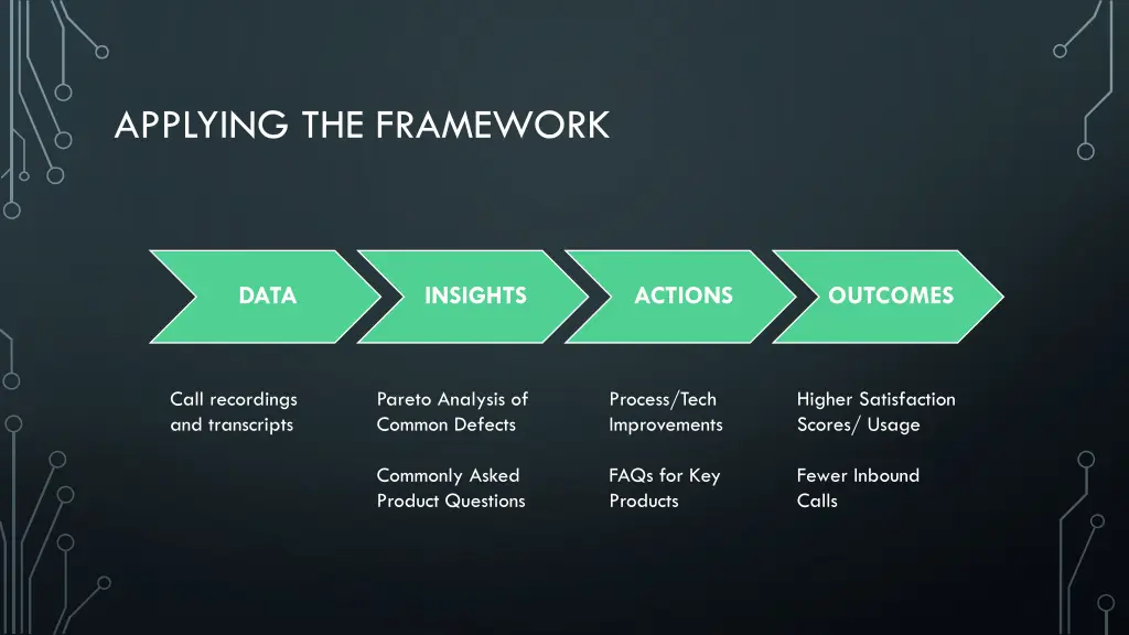 applying the framework
