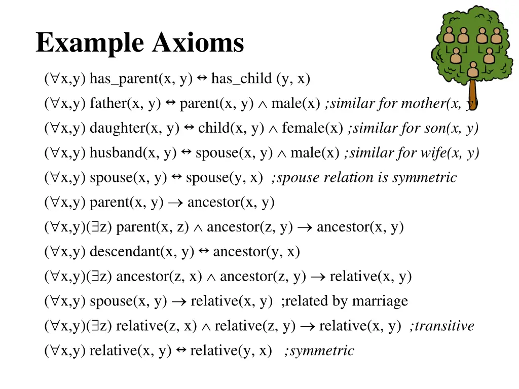 example axioms
