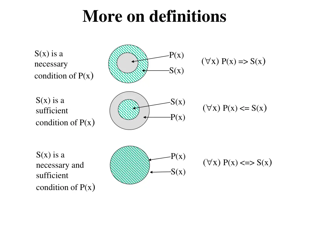 more on definitions 1