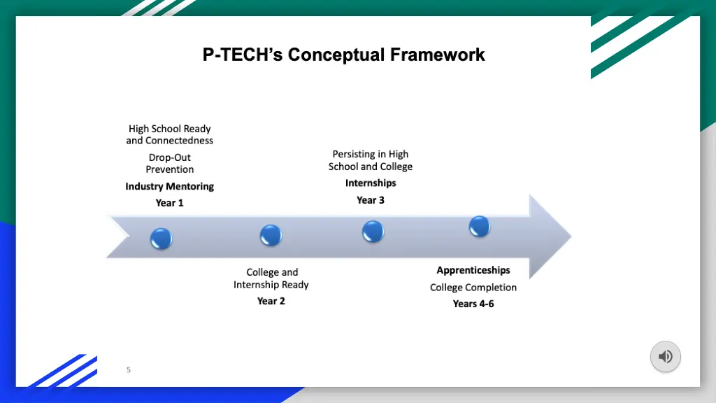 conceptual frameword