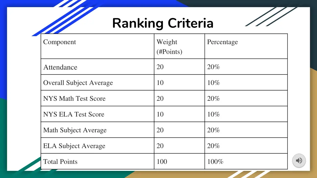 ranking criteria