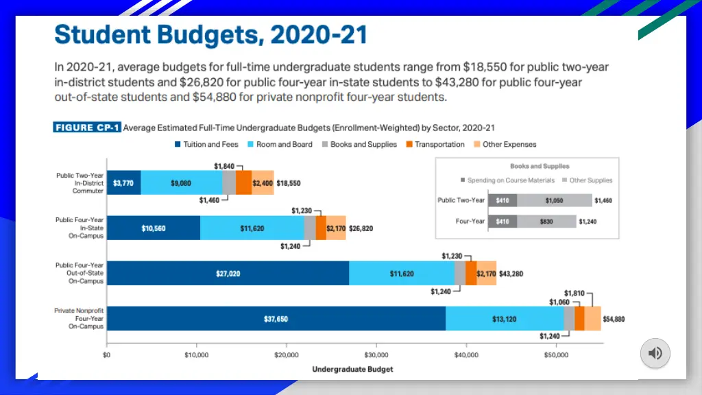 tuition slide