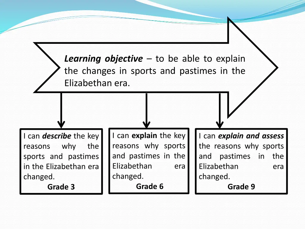 learning objective to be able to explain
