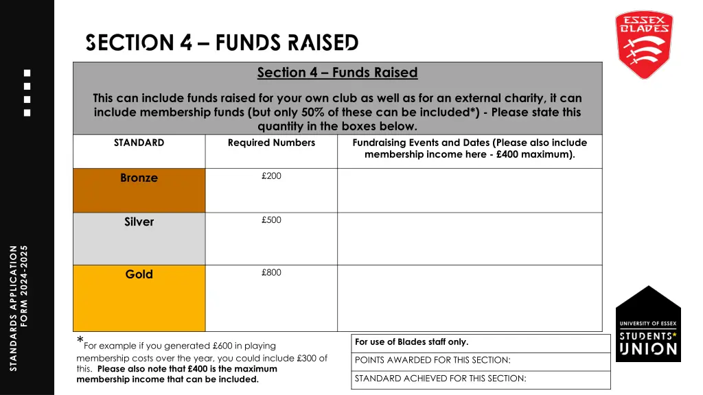 section 4 funds raised