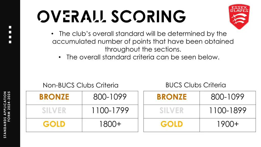 the club s overall standard will be determined