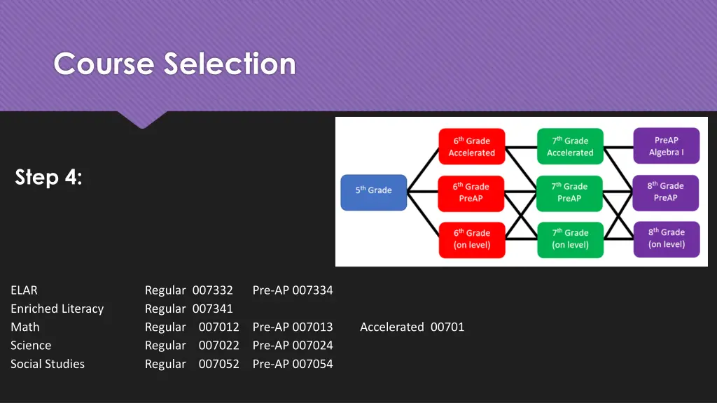course selection