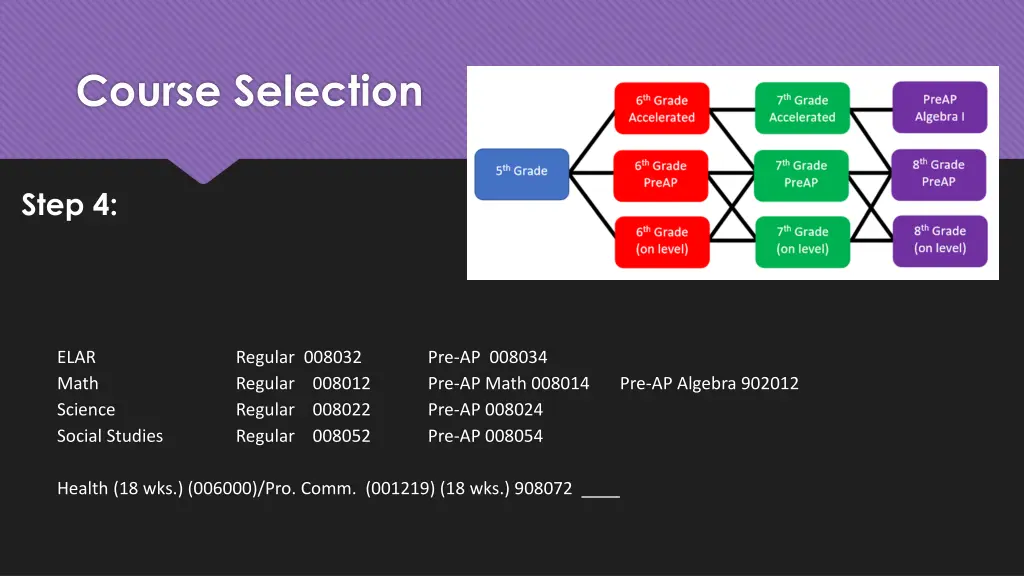 course selection