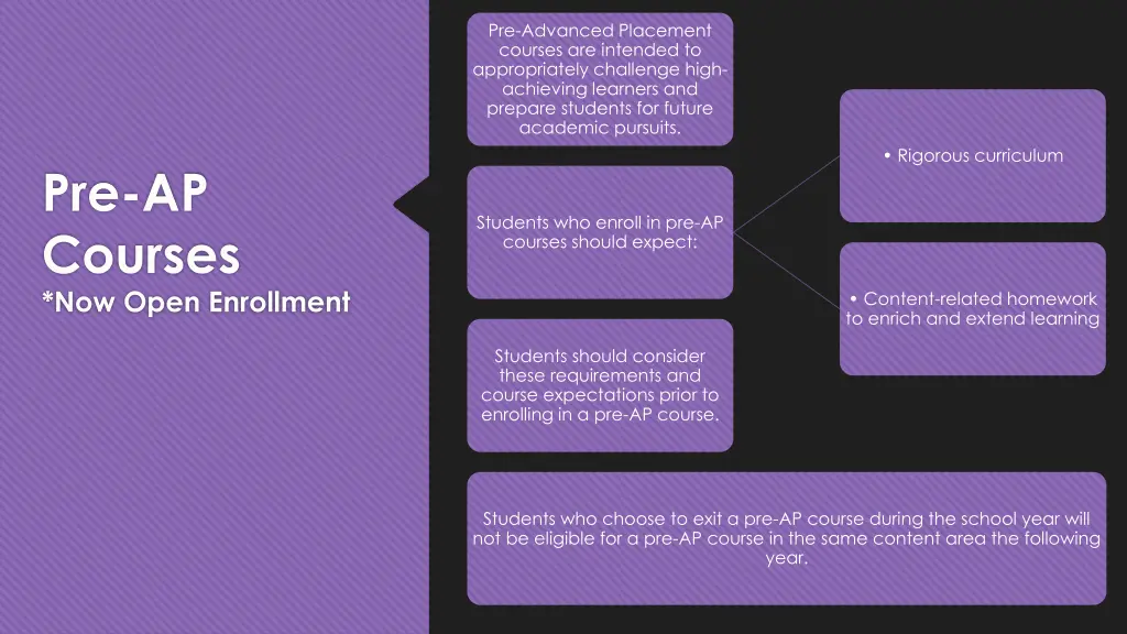pre advanced placement courses are intended