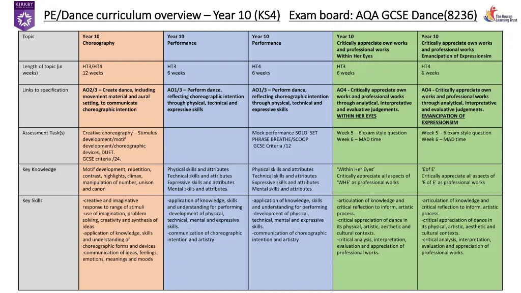 pe dance curriculum overview pe dance curriculum 2