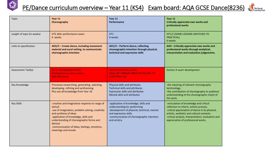pe dance curriculum overview pe dance curriculum 4