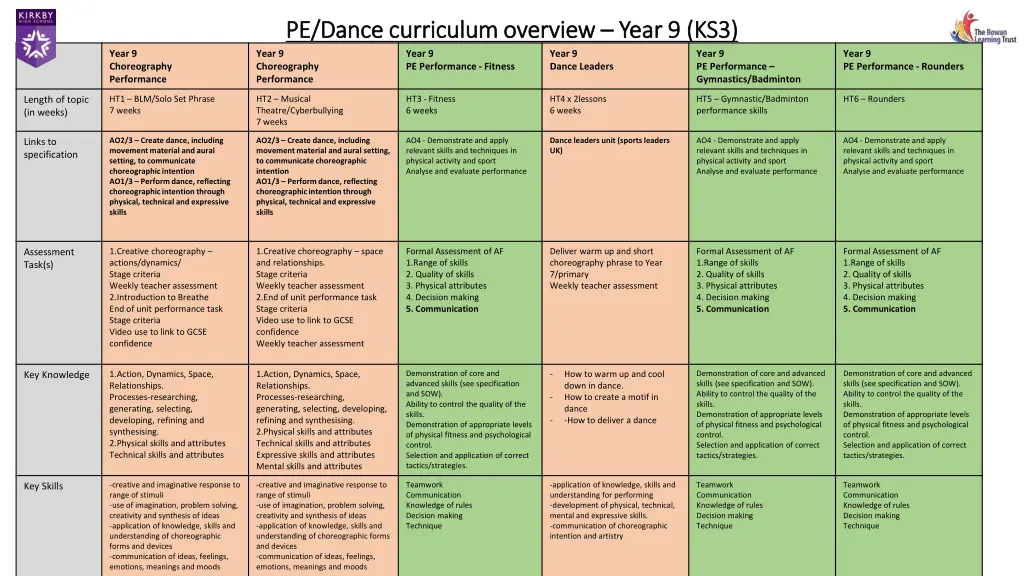 pe dance curriculum overview pe dance curriculum
