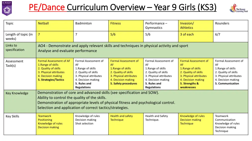 pe dance pe dance curriculum overview curriculum 2